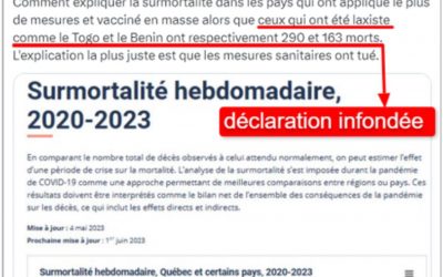 Laxisme dans la gestion du Covid-19 au Bénin : cette accusation est infondée